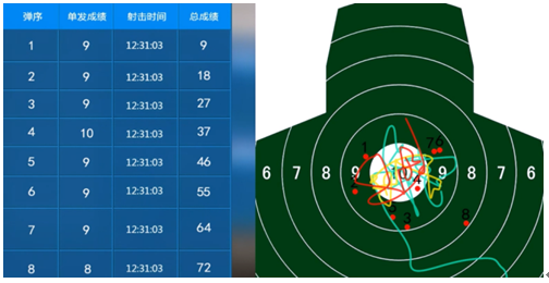 警察射击训练,智慧靶场,室外军用射击靶场建设,射击场设计规范,实弹射击设备,打靶射击设备,射击训练设备,射击器械,射击靶场设施,射击靶场设备,模拟射击训练系统